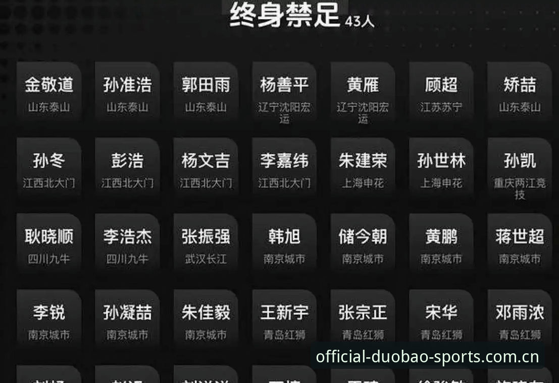 深度揭秘：足协第三批禁足名单背后的足球腐败真相